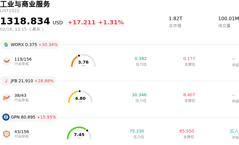 工业与商业服务