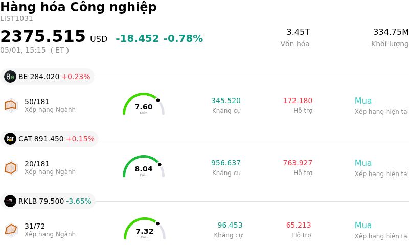 Hàng hóa Công nghiệp