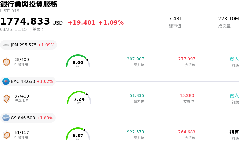 銀行業與投資服務
