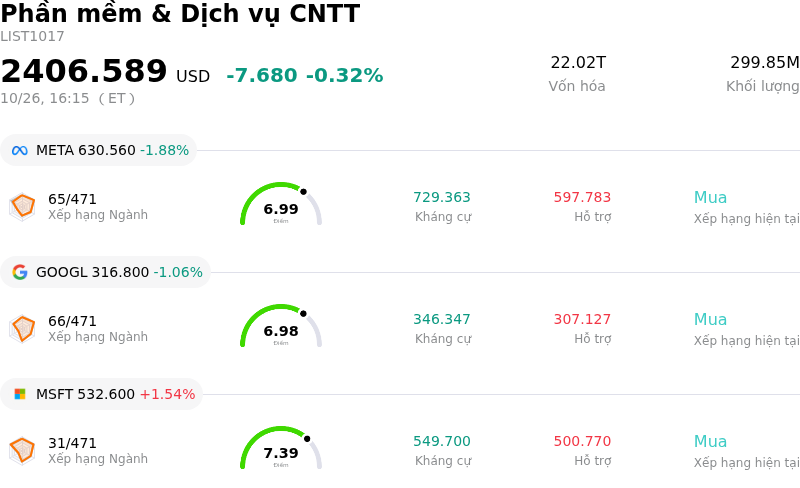 Phần mềm & Dịch vụ CNTT