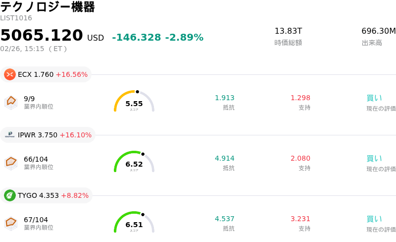 テクノロジー機器