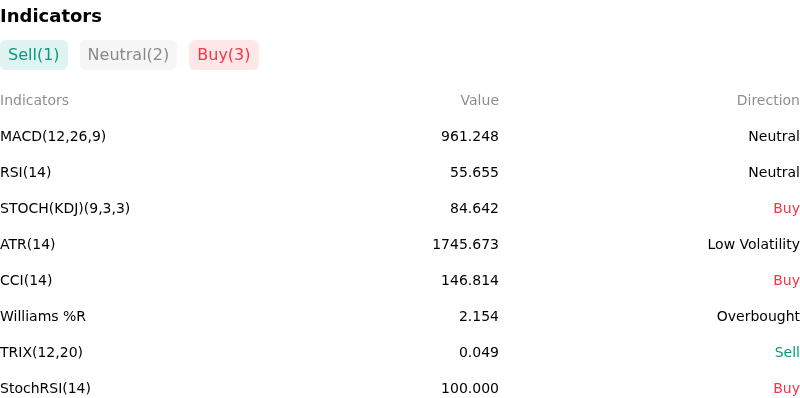 IndicatorAnalysis
