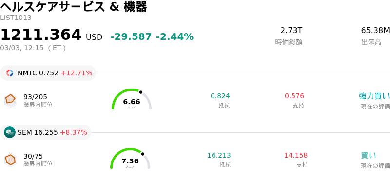 ヘルスケアサービス & 機器