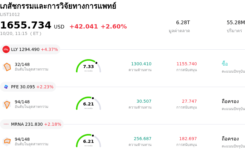เภสัชกรรมและการวิจัยทางการแพทย์