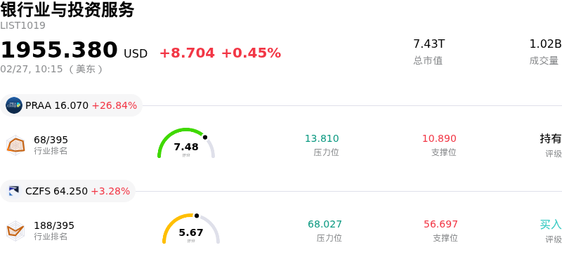 银行业与投资服务