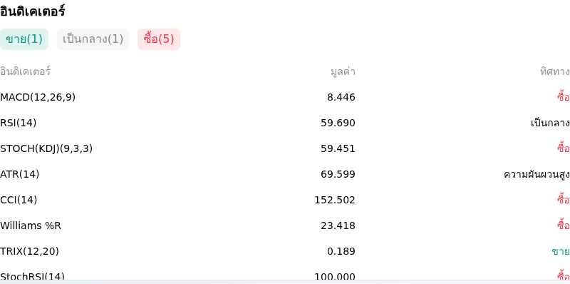 IndicatorAnalysis