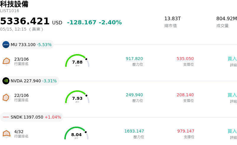 科技設備