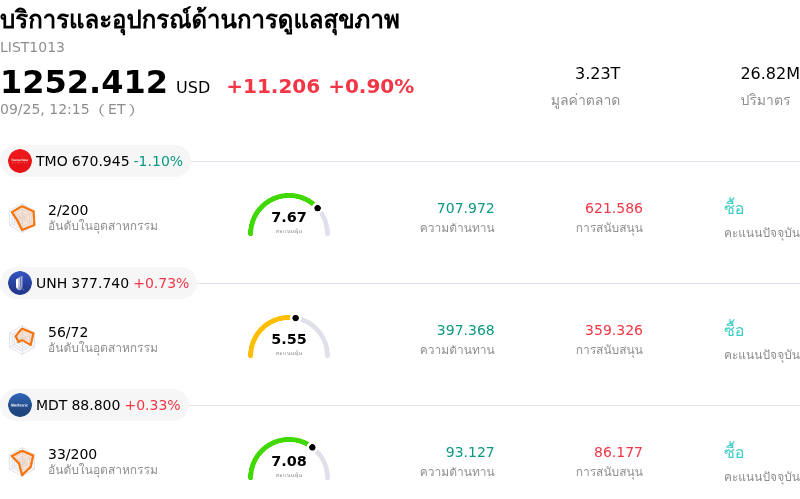 บริการและอุปกรณ์ด้านการดูแลสุขภาพ