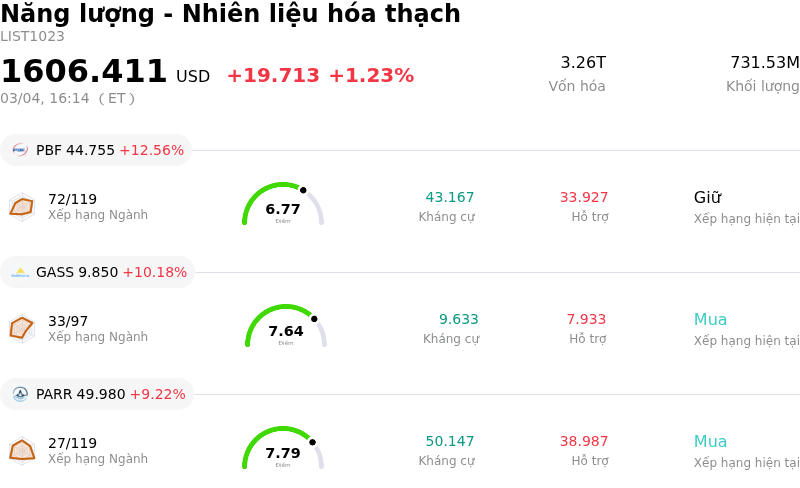 Năng lượng - Nhiên liệu hóa thạch