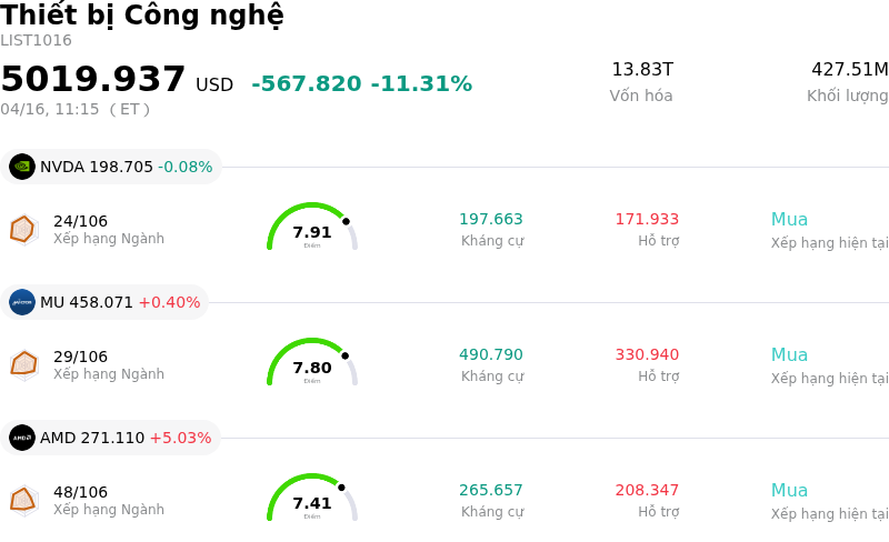 Thiết bị Công nghệ
