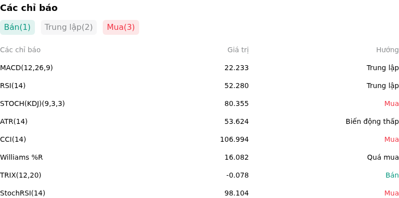 IndicatorAnalysis
