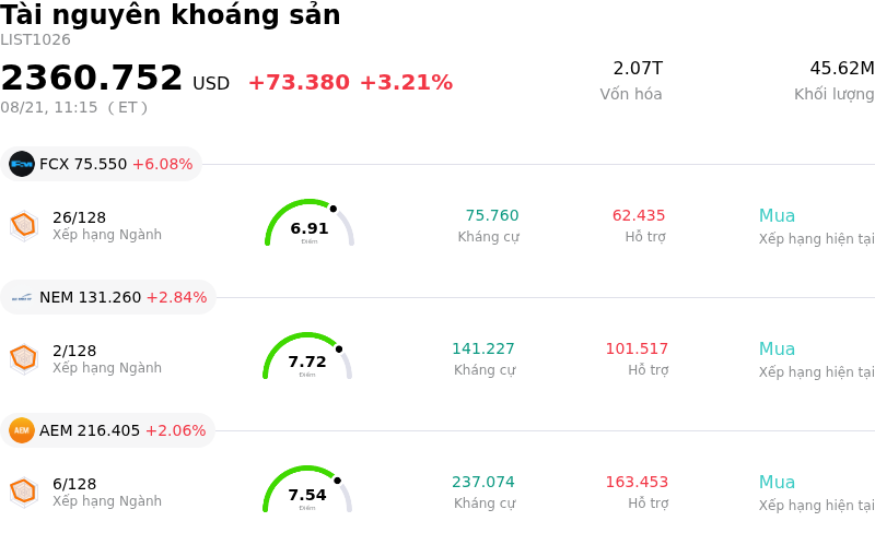 Tài nguyên khoáng sản