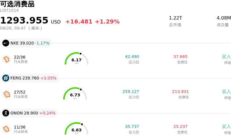 可选消费品