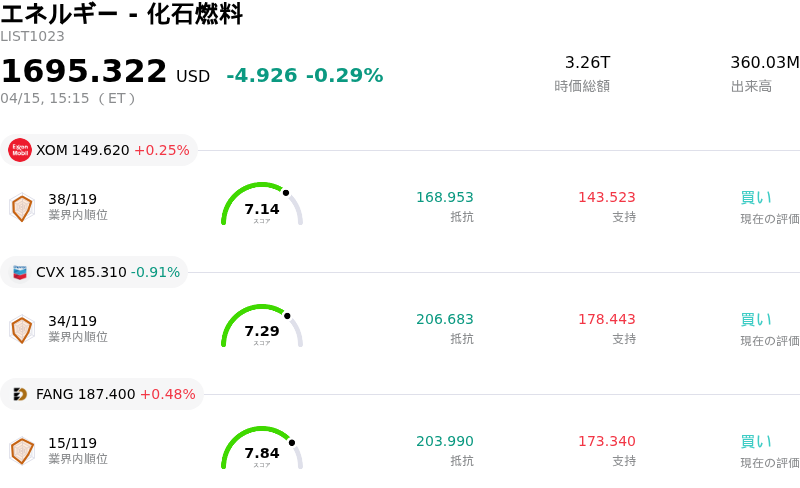 エネルギー - 化石燃料