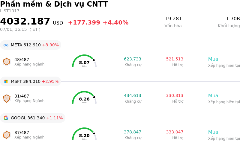 Phần mềm & Dịch vụ CNTT