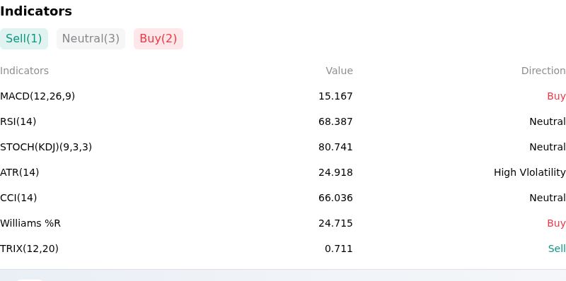 IndicatorAnalysis