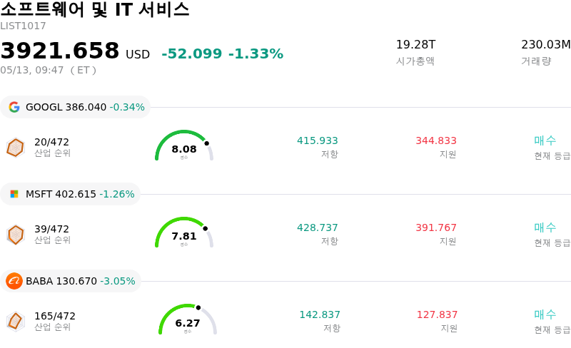 소프트웨어 및 IT 서비스