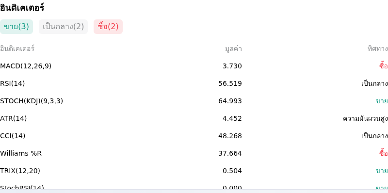 IndicatorAnalysis
