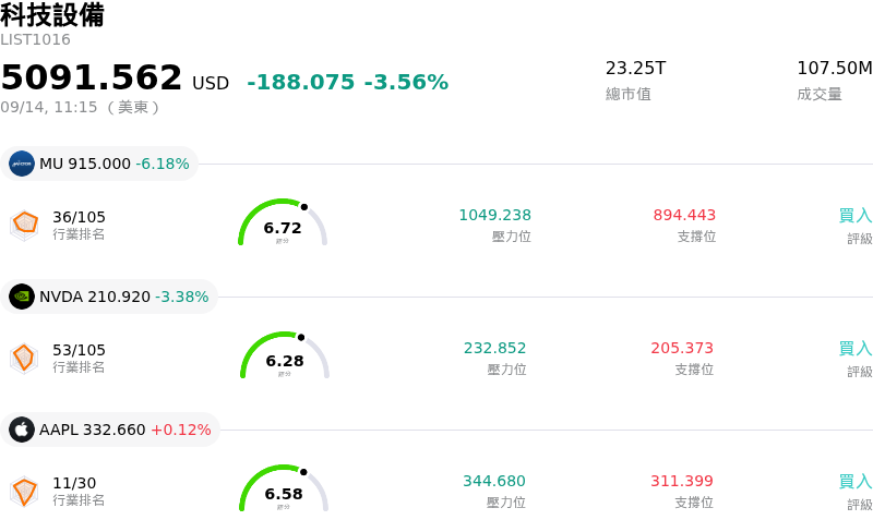 科技設備