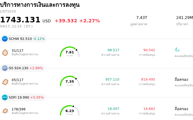 บริการทางการเงินและการลงทุน