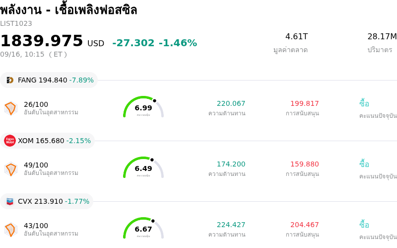 พลังงาน - เชื้อเพลิงฟอสซิล