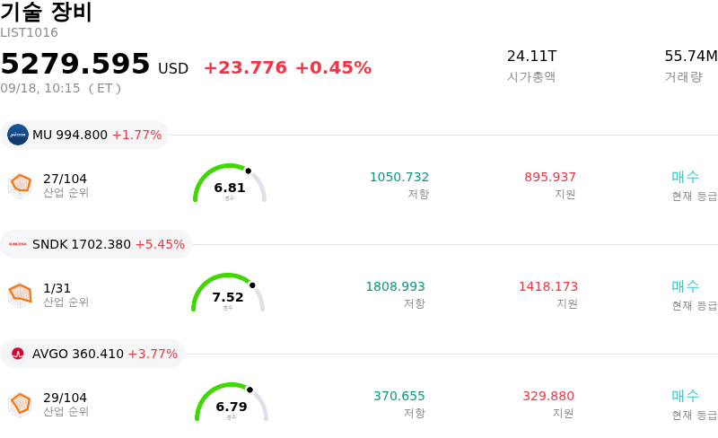 기술 장비
