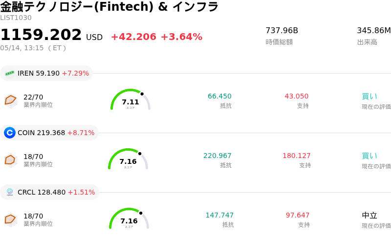金融テクノロジー(Fintech) & インフラ