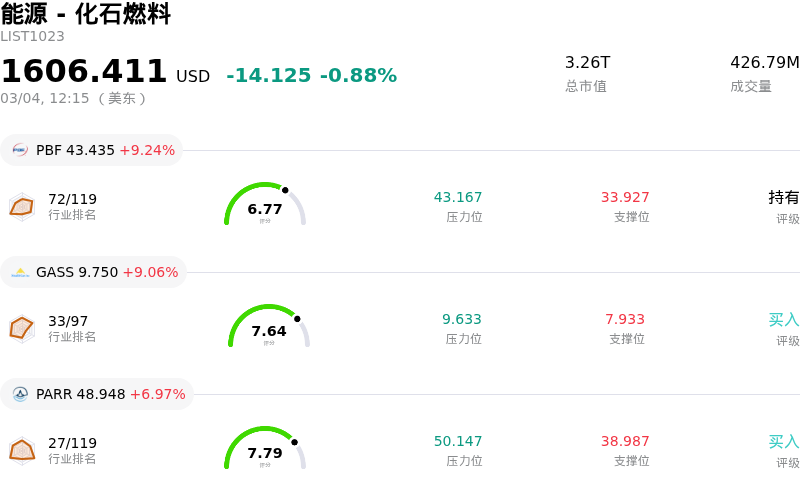 能源 - 化石燃料
