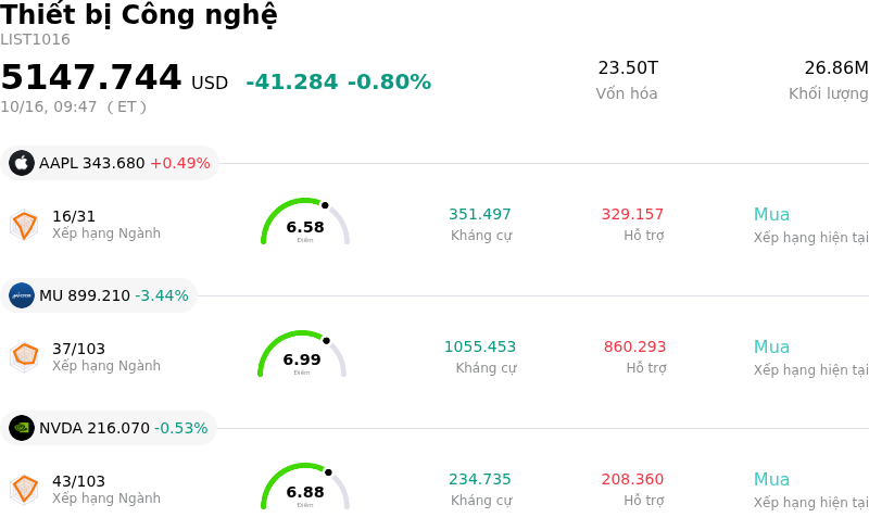 Thiết bị Công nghệ