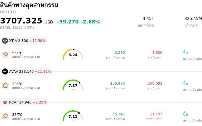 สินค้าทางอุตสาหกรรม