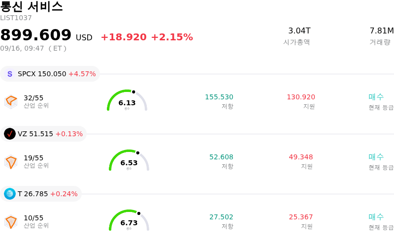 통신 서비스