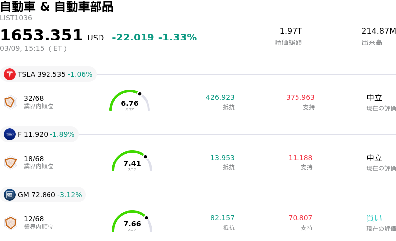 自動車 & 自動車部品
