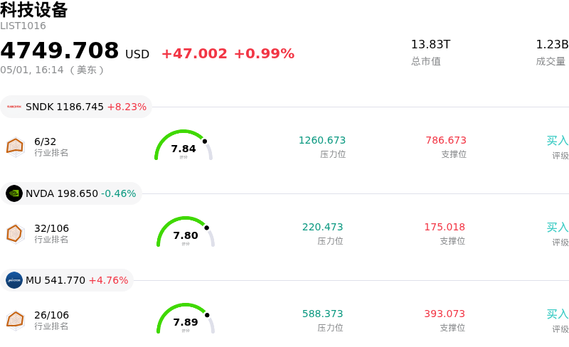 科技设备