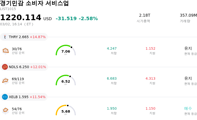 경기민감 소비자 서비스업