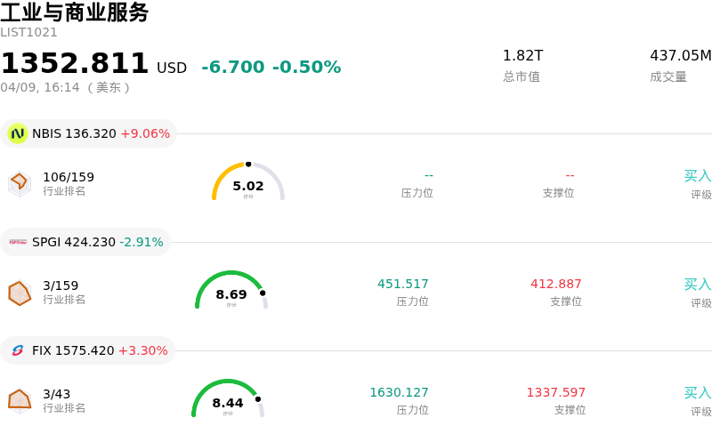 工业与商业服务