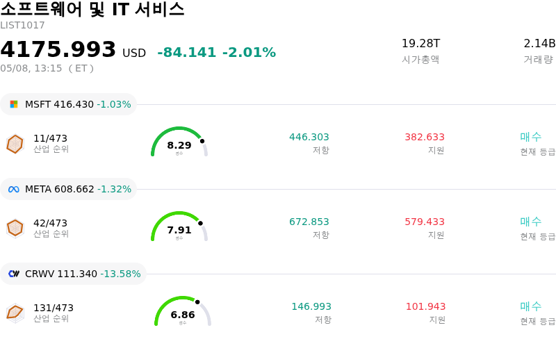 소프트웨어 및 IT 서비스