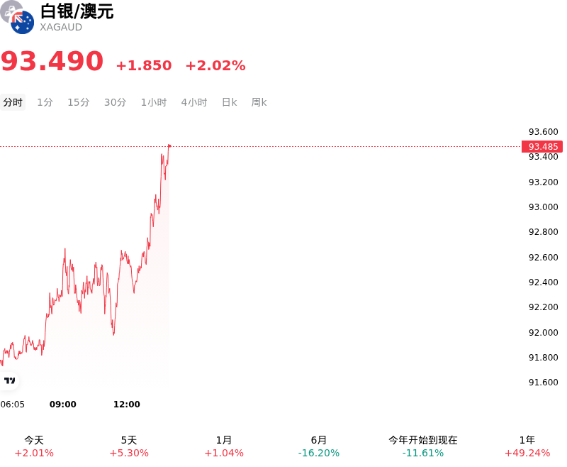 SummaryOverview