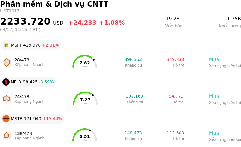 Phần mềm & Dịch vụ CNTT