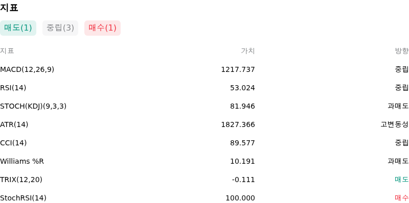 IndicatorAnalysis