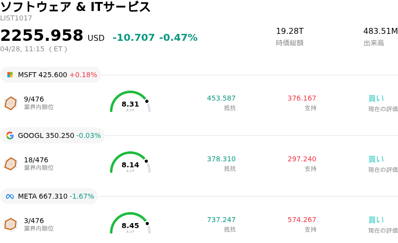 ソフトウェア & ITサービス