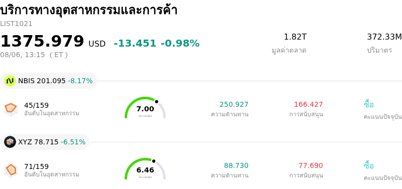 บริการทางอุตสาหกรรมและการค้า
