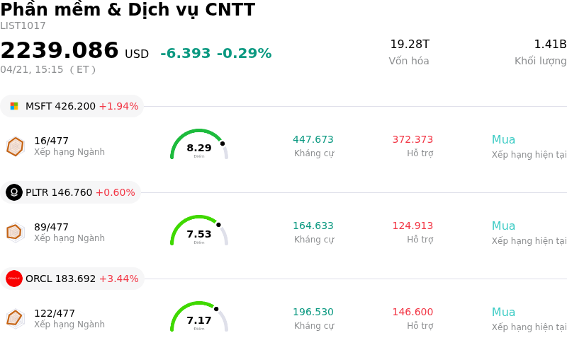 Phần mềm & Dịch vụ CNTT