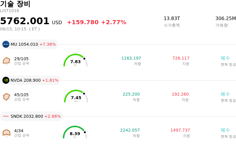 기술 장비