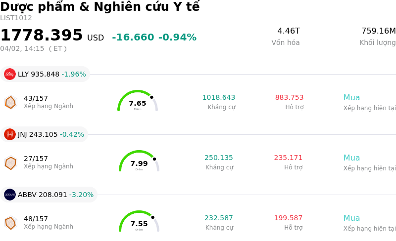 Dược phẩm & Nghiên cứu Y tế