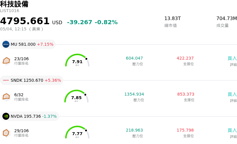 科技設備