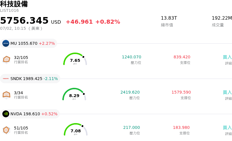 科技設備