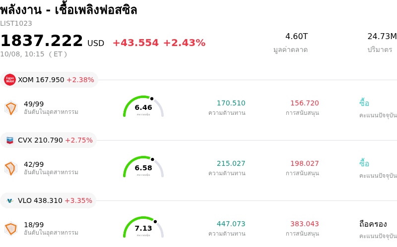 พลังงาน - เชื้อเพลิงฟอสซิล