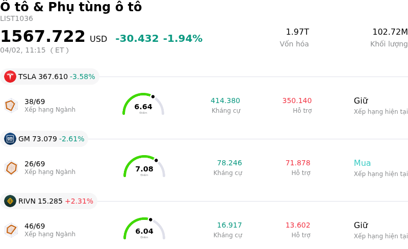 Ô tô & Phụ tùng ô tô