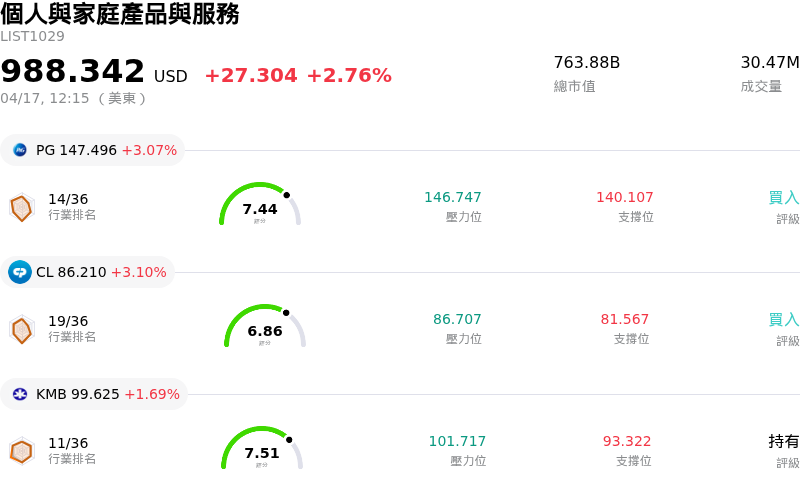 個人與家庭產品與服務