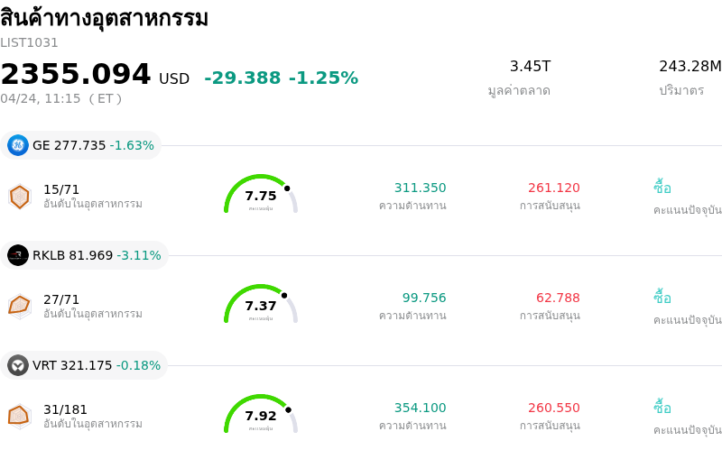 สินค้าทางอุตสาหกรรม